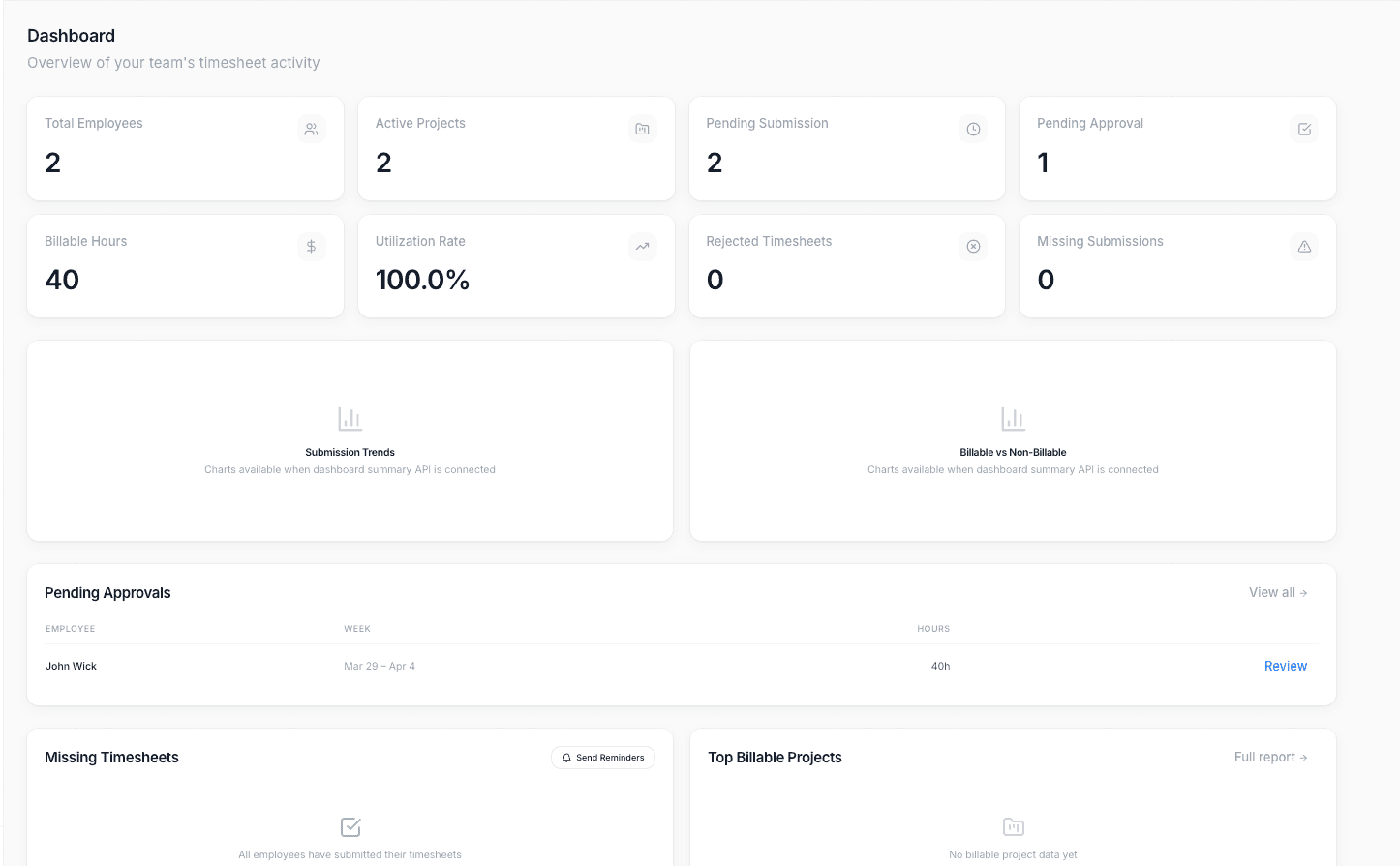 Velaa operations dashboard
